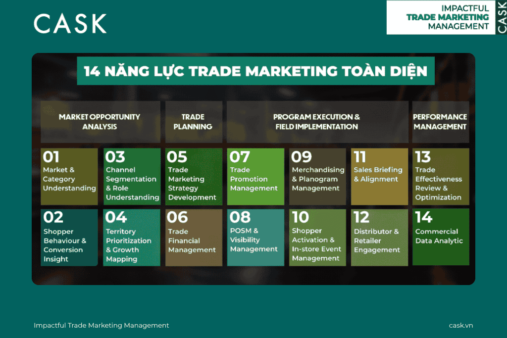 14 năng lực Trade Marketing toàn diện theo khung CASK Academy