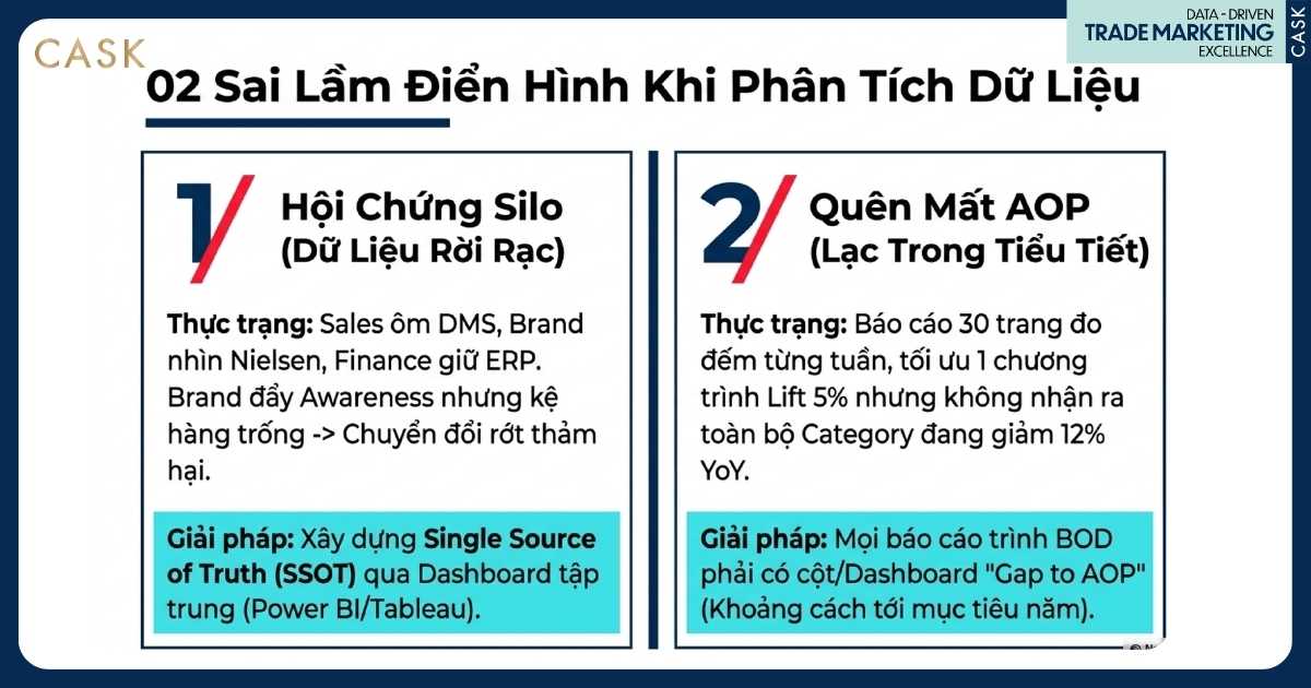 hai sai lầm phân tích dữ liệu