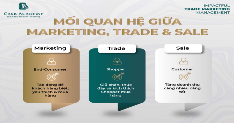 Thuật ngữ Trade thông dụng: Kiến thức căn bản – Nền tảng thành công