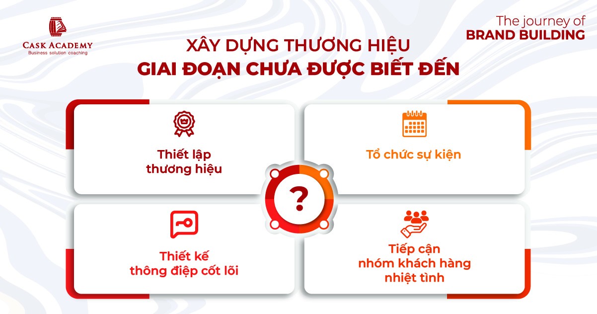 Chiến lược xây dựng thương hiệu theo từng giai đoạn Brand Love