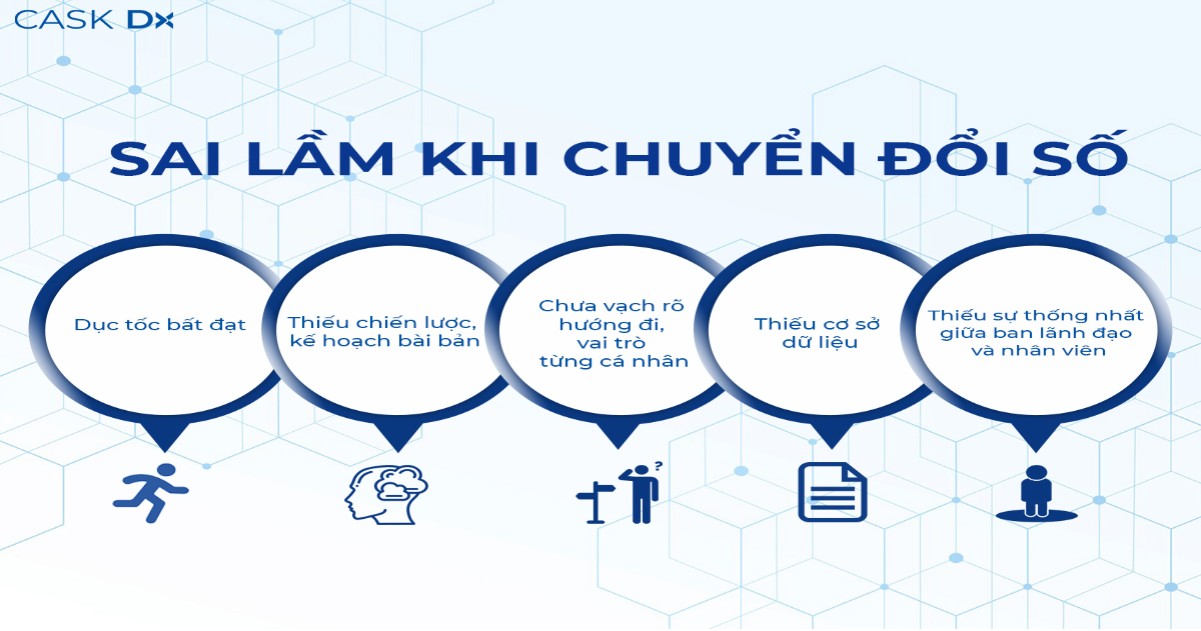 Sai lầm thường gặp khi Chuyển đổi số