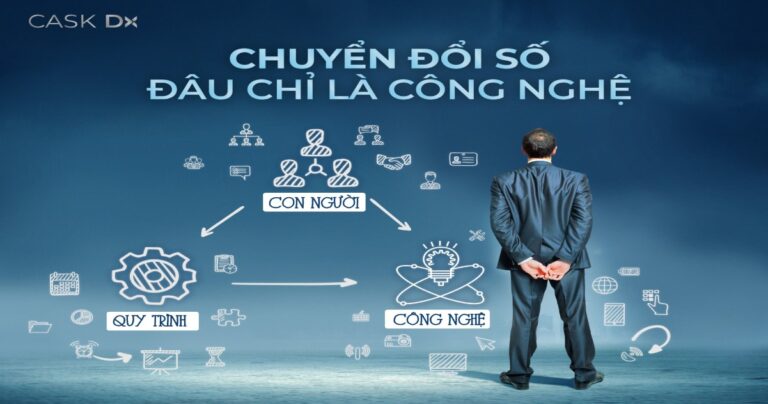 Digital Transformation – Chuyển đổi số đúng & đủ