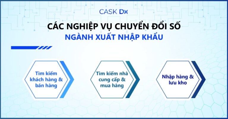 Chuyển đổi số ngành Xuất Nhập Khẩu – Các nghiệp vụ tiềm năng (Phần 1)