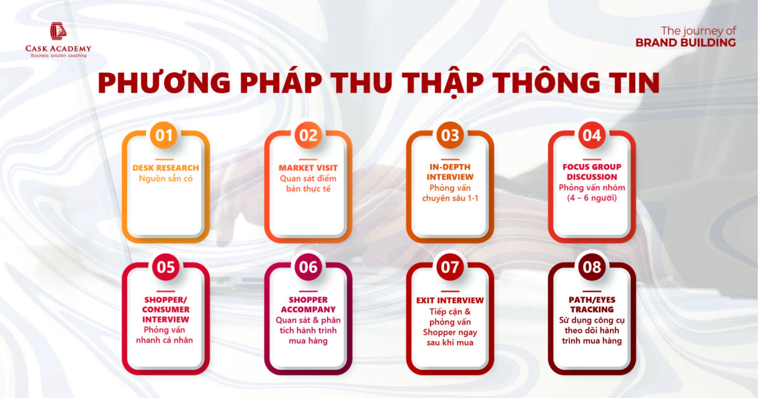 Mô hình 4Cs – Thấu hiểu phân khúc ngành hàng & Xác định phân khúc mục tiêu (Phần 3)