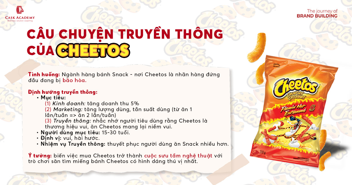 Chiến lược truyền thông (2) – Mục tiêu truyền thông & IMC