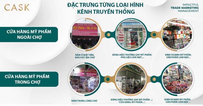 Chinh phục người mua hàng kênh truyền thống (GT) – DỄ MÀ KHÓ!