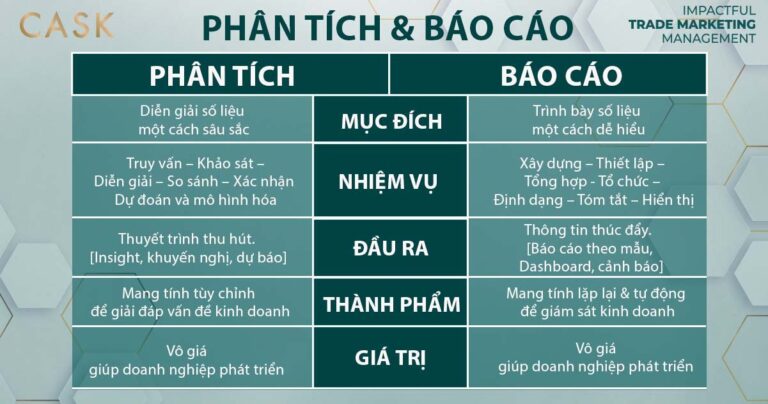 Bí quyết phân tích dữ liệu ngành Trade chuẩn xác và hiệu quả