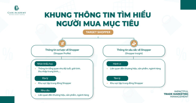 Từ tư duy Brand đến tư duy Trade – Kỳ 1: Người dùng & người mua mục tiêu