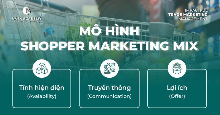 Shopper Marketing Mix – Mô hình thiết kế hoạt động tại điểm bán