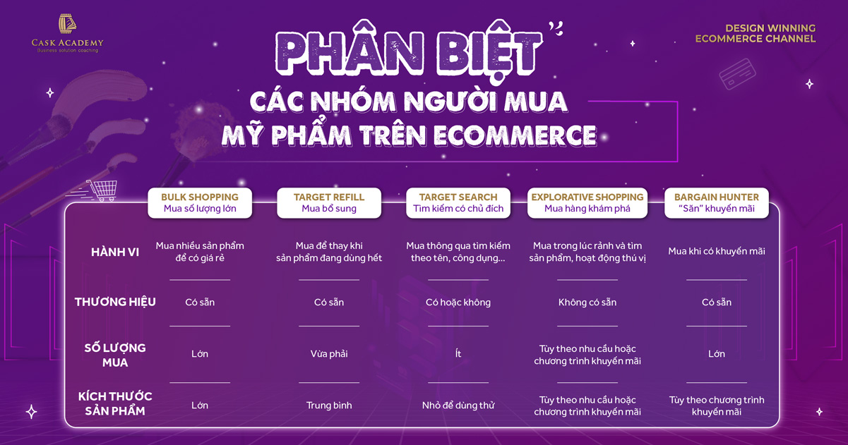 Cách bán hàng hiệu quả cho từng nhóm người mua mỹ phẩm trên thương mại điện tử