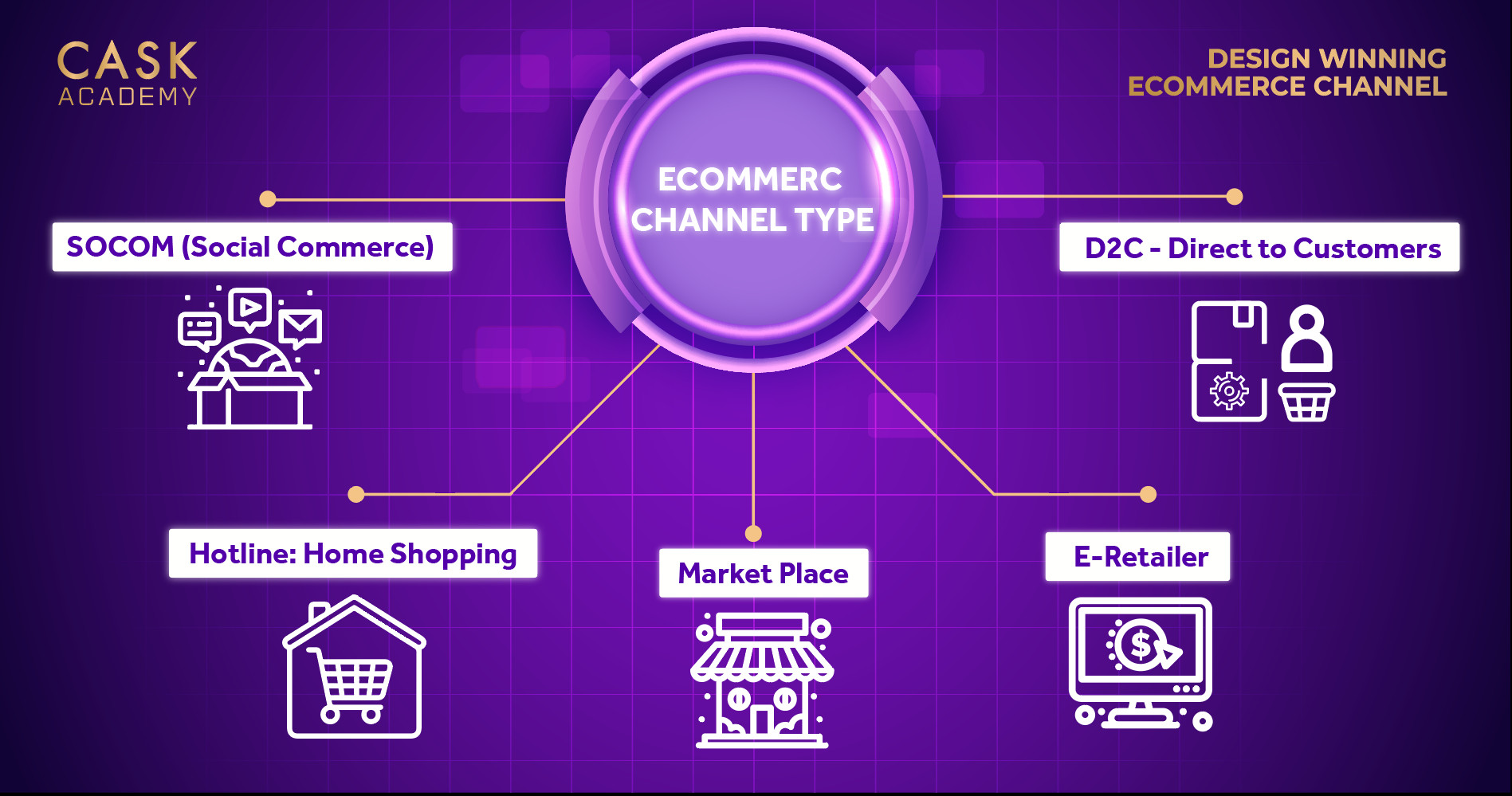 Ecommerce là gì? Các loại mô hình thương mại điện tử