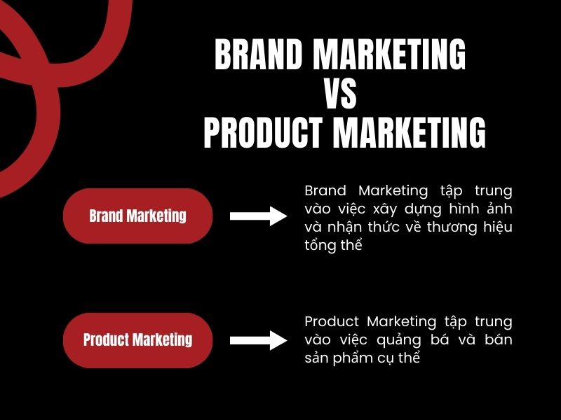 Sự khác biệt giữa Brand Marketing và Product Marketing