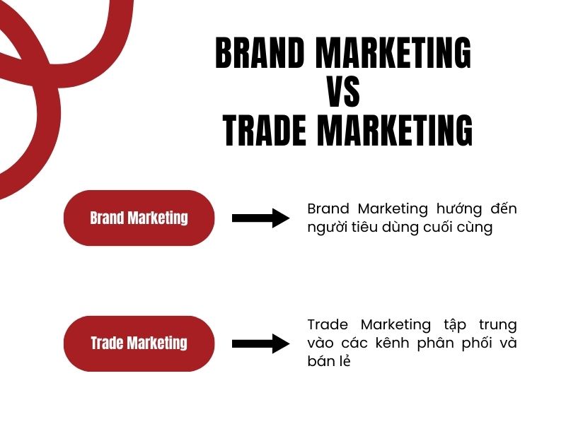 Sự khác nhau giữa Trade Marketing và Brand Marketing