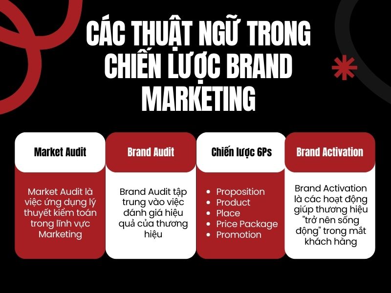 Các thuật ngữ trong chiến lược Brand Marketing