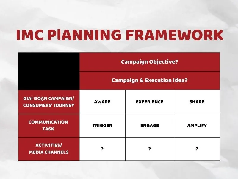 IMC Planning Framework