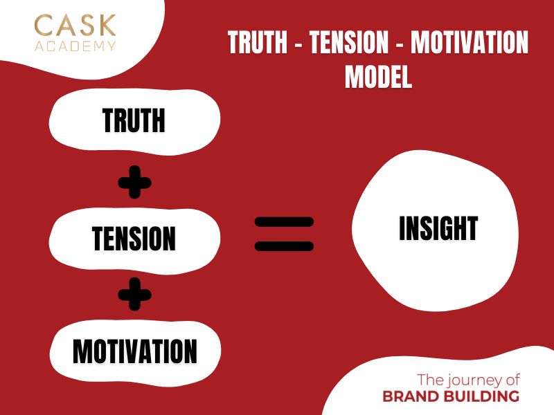 Mô hình Truth - Tension - Motivation