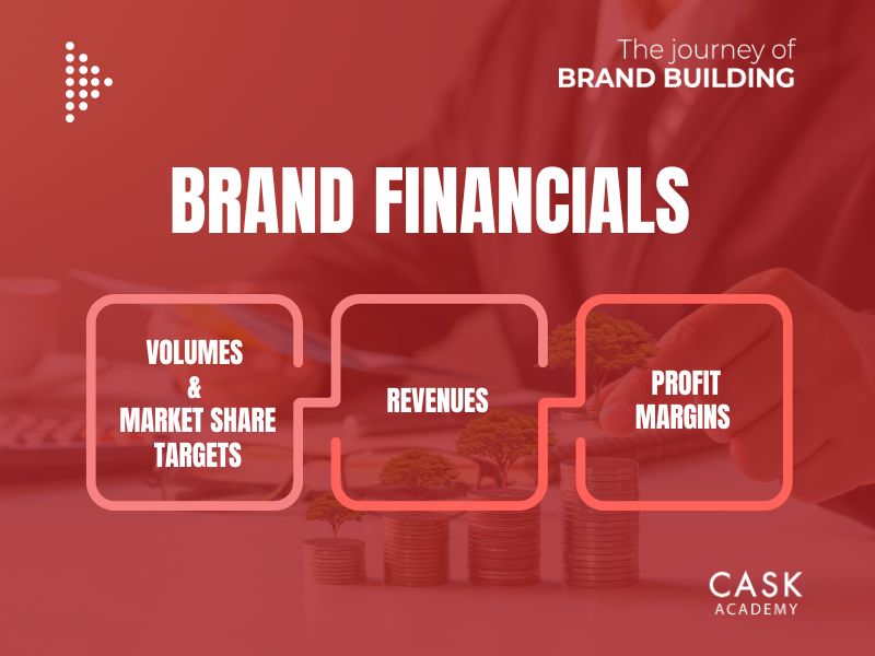 Brand Financials