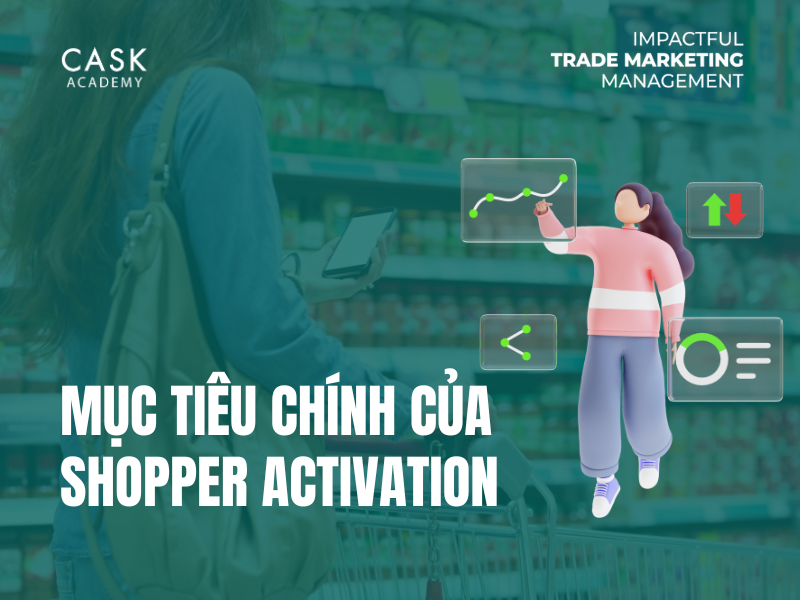 Shopper Activation