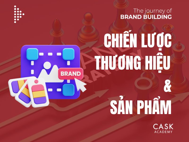 Chiến lược thương hiệu và sản phẩm