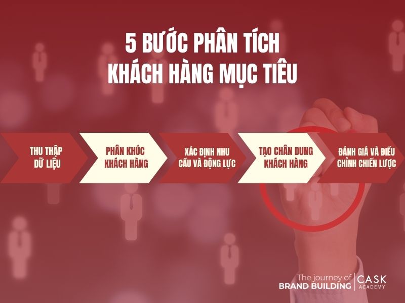 5 bước phân tích khách hàng mục tiêu
