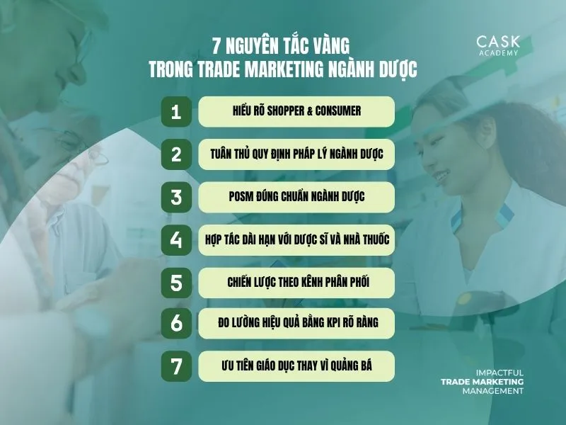 7 Nguyên tắc vàng trong Trade Marketing ngành Dược
