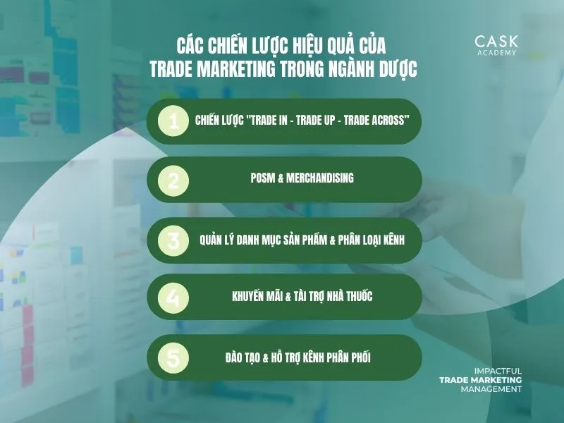 Các chiến lược hiệu quả của Trade Marketing trong ngành Dược