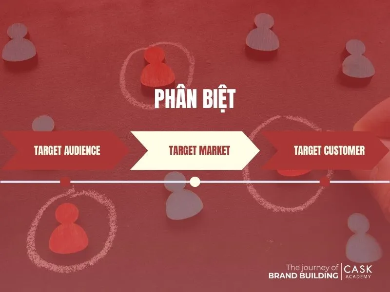 Phân biệt Target Audience, Target Market và Target Customer