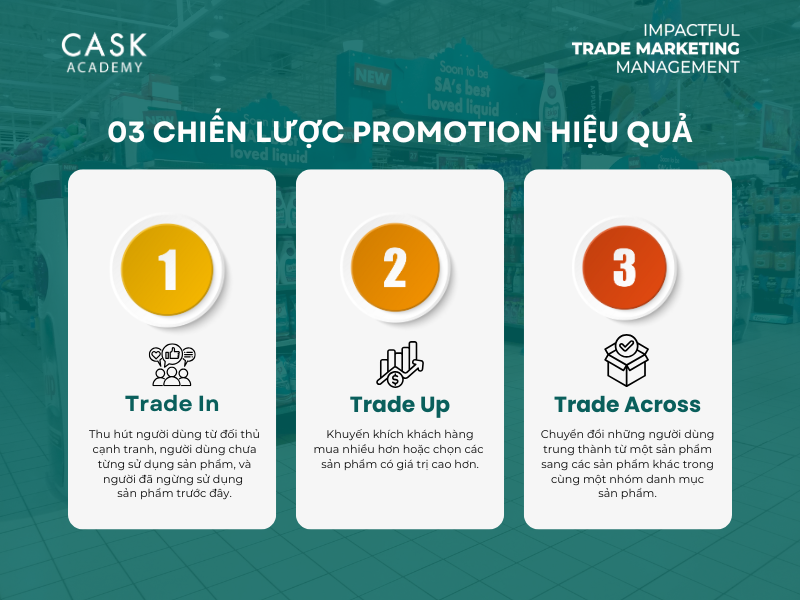 Các Chiến Lược & Loại Hình Promotion Hiệu Quả