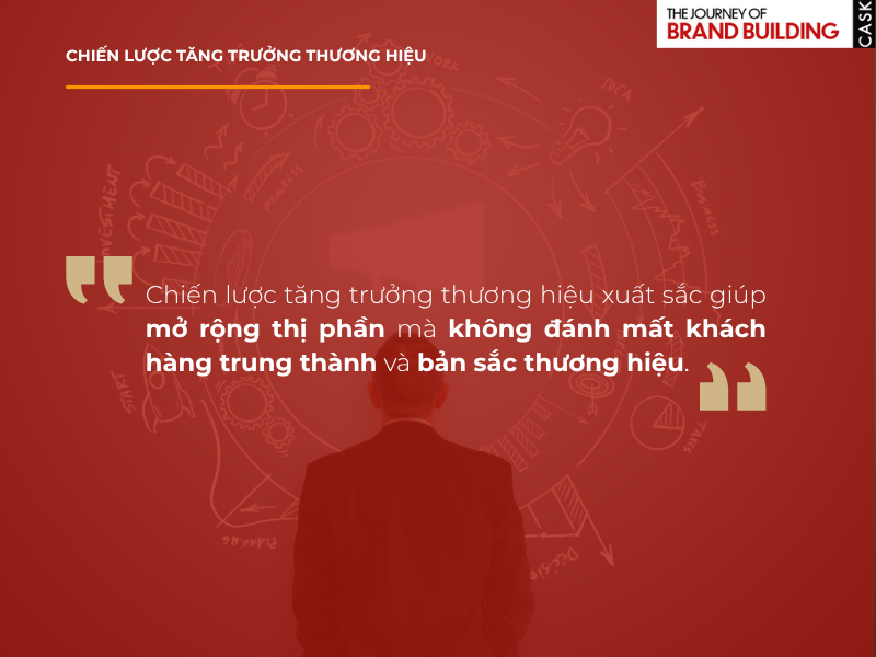 Chiến lược tăng trưởng thương hiệu