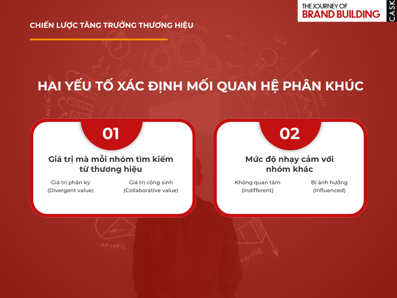 Hai yếu tố xác định mối quan hệ khách hàng