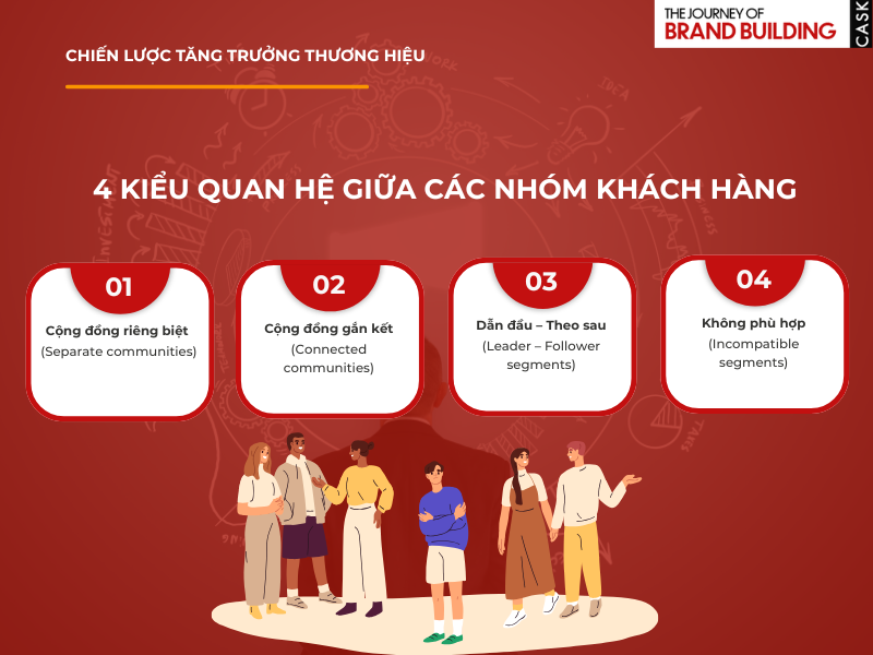 4 kiểu mối quan hệ khách hàng