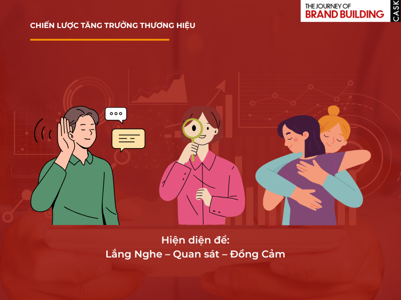 Hien dien de lang nghe