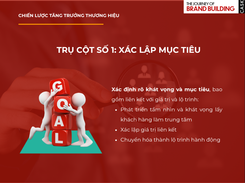 Trụ cột 1 - Xác lập mục tiêu