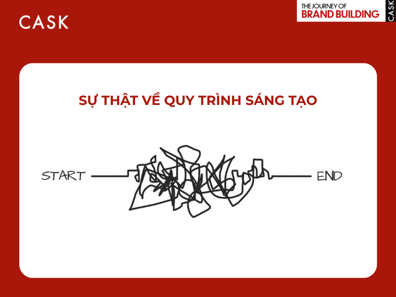 Sáng tạo không phải là đường thẳng