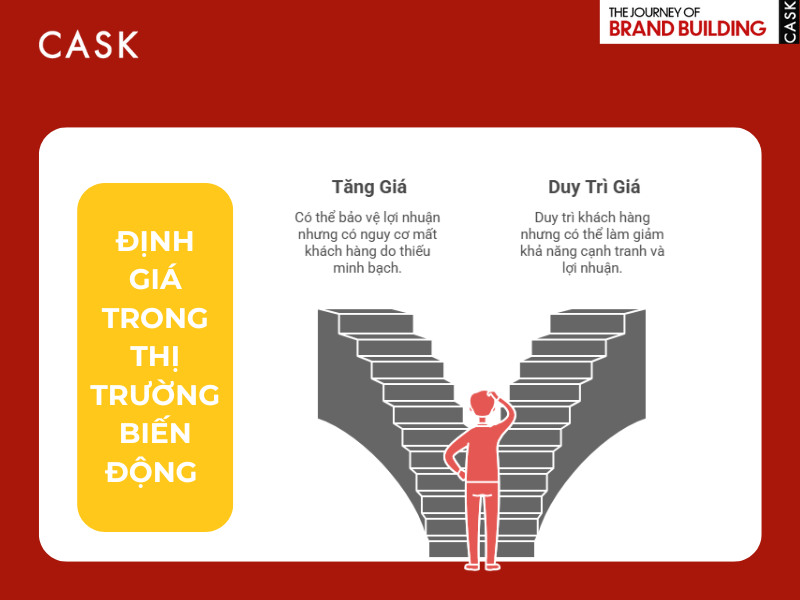 chien-luoc-dinh-gia-duy-tri-khach-hang