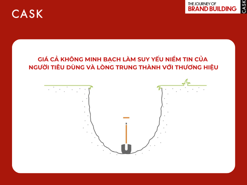 gia-ca-khong-minh-bach-suy-yeu-niem-tin-nguoi-tieu-dung