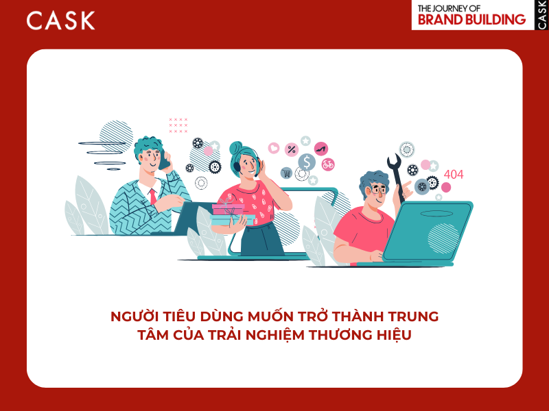 Nguoi tieu dung muon tro thanh trung tam cua trai nghiem thuong hieu