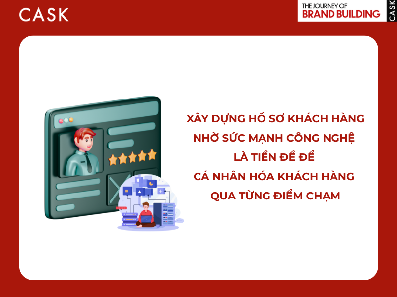 Ca nhan hoa qua tung diem cham