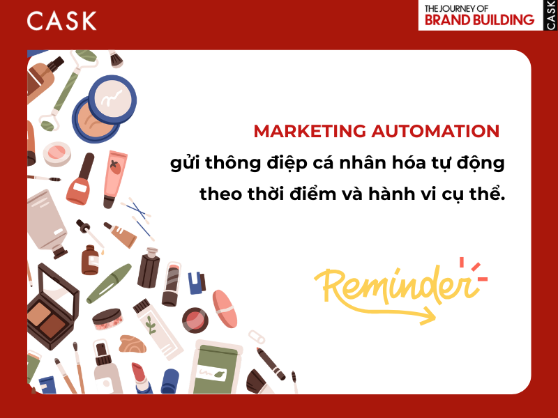 Marketing Automation