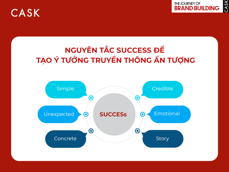 Bo nguyen tac SUCCESs