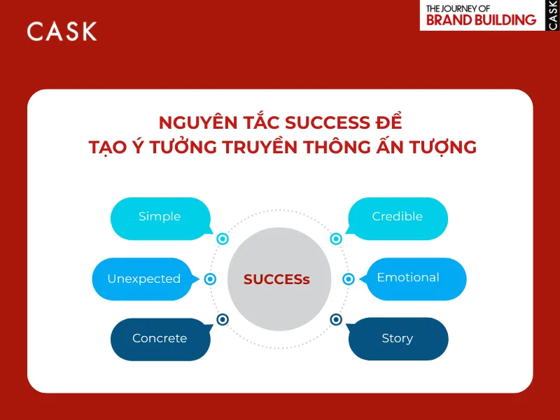 Bo nguyen tac SUCCESs
