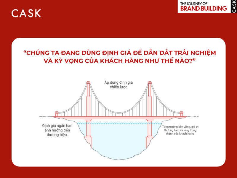 can-bang-loi-nhuan-va-long-trung-thanh-trong-dinh-gia