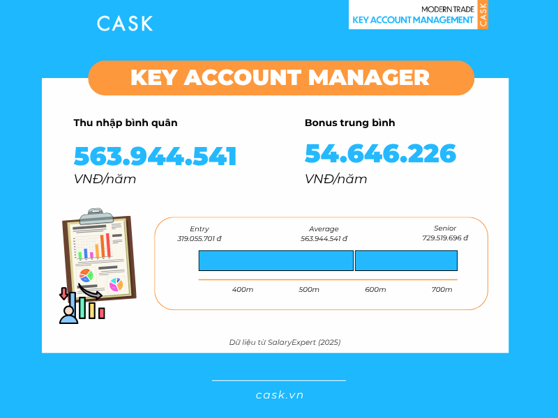 muc-luong-trung-binh-cua-KAM