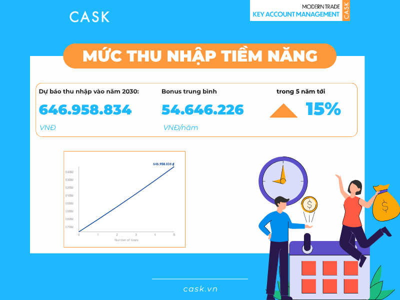 Muc-luong-tiem-nang-KAM