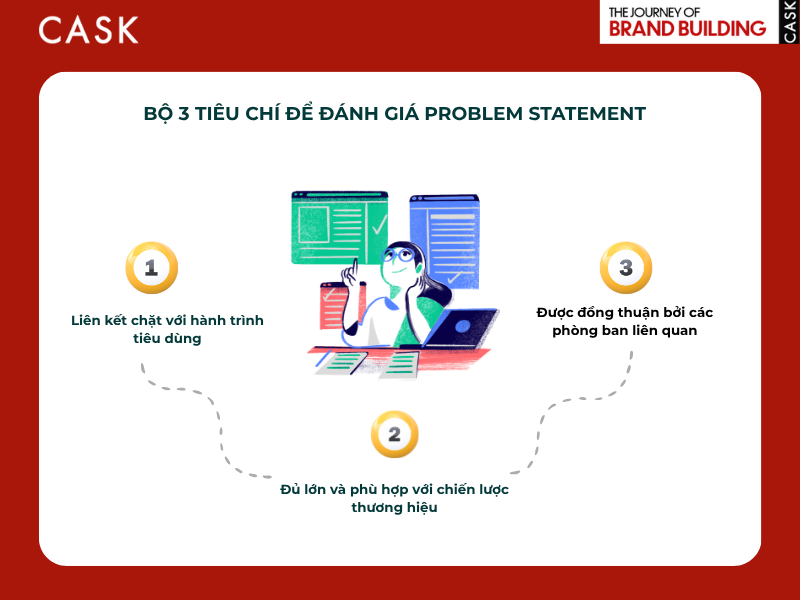 Ba tieu chi danh gia problem statement