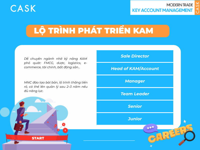 Lo-trinh-nghe-nghiep-KAM