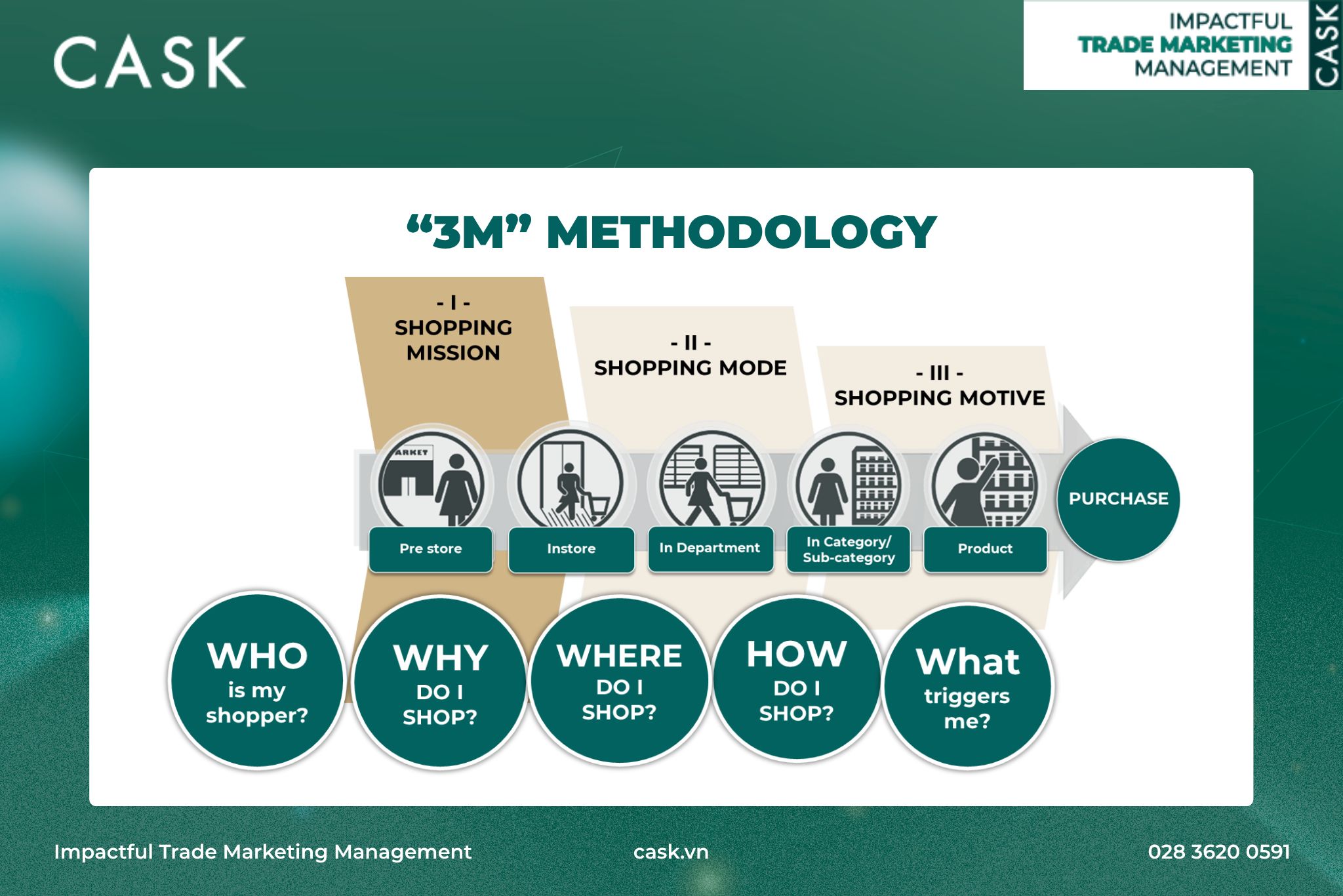 “3M” METHODOLOGY_CASK