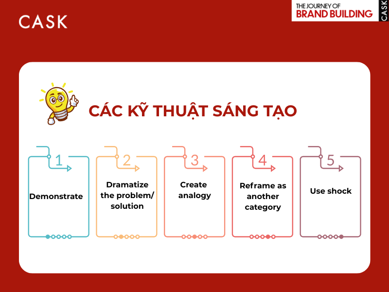 Các kỹ thuật sáng tạo phổ biến