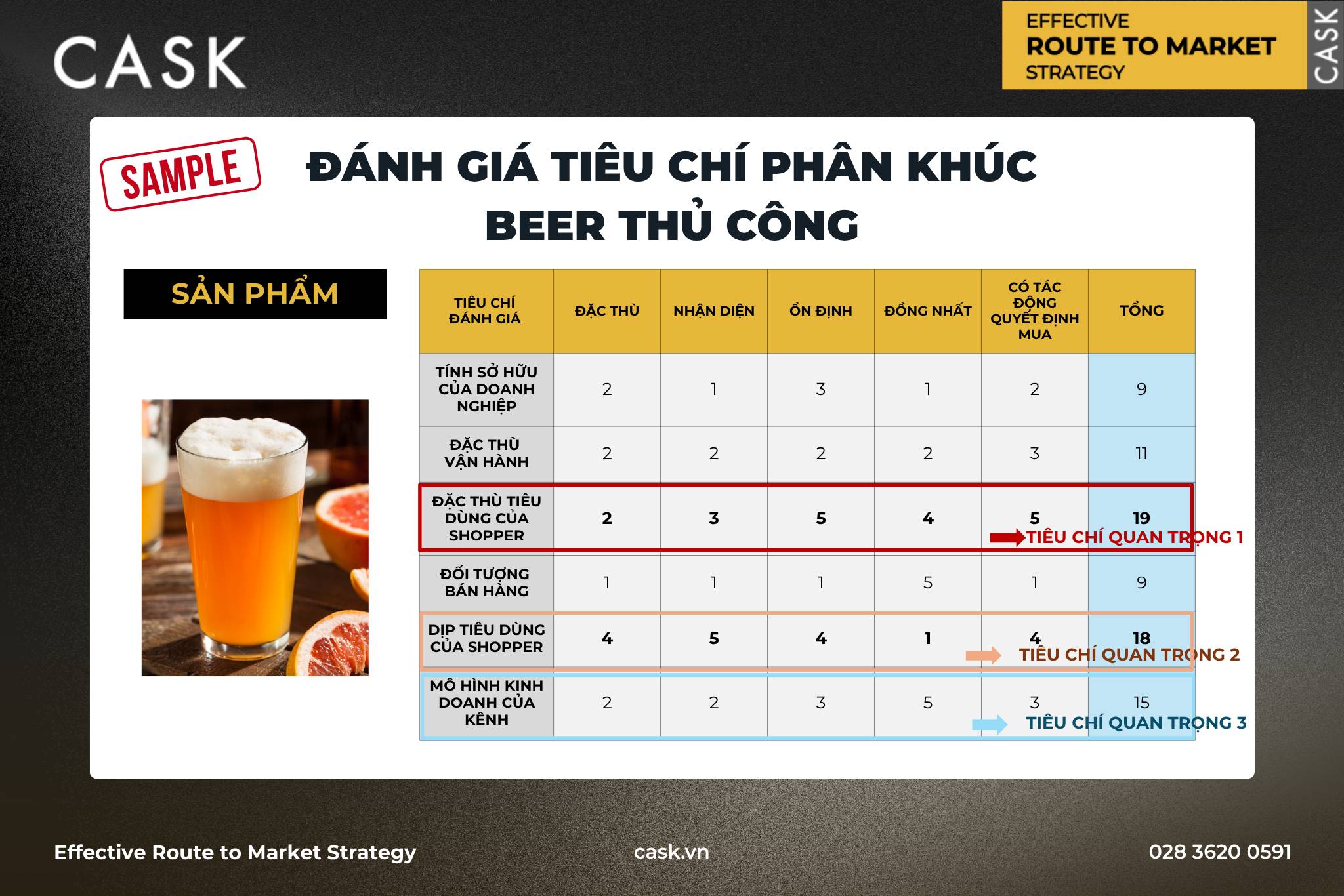 danh-gia-tieu-chi-phan-khuc-beer-thu-cong