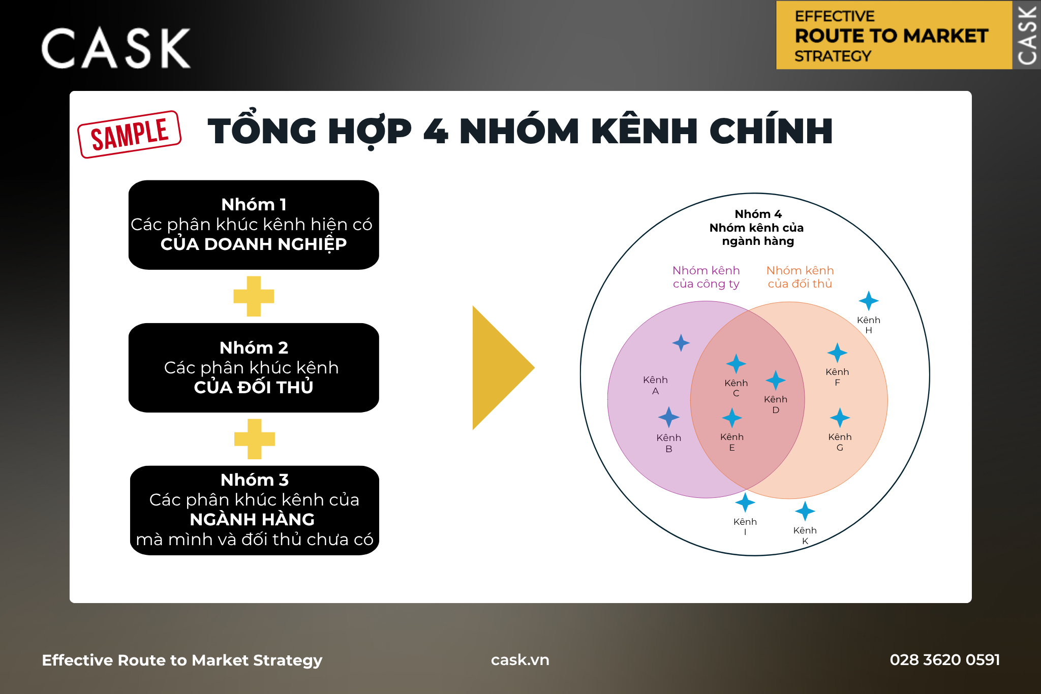 vi-dụ-tong-hop-04-nhom-kenh-chinh